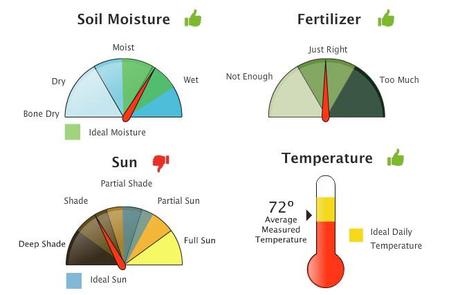 Friday’s Gadget: EasyBloom, tu jardinero USB Friday’s Gadget: EasyBloom, tu jardinero USB