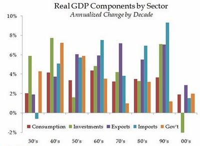 Visitas a blogs interesantes ‘Estrategias y tendencias’