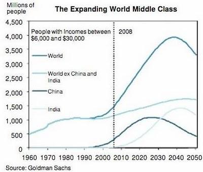 Visitas a blogs interesantes ‘Estrategias y tendencias’