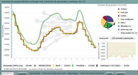 ¿Cuanta gente hizo huelga el 29 de Septiembre?