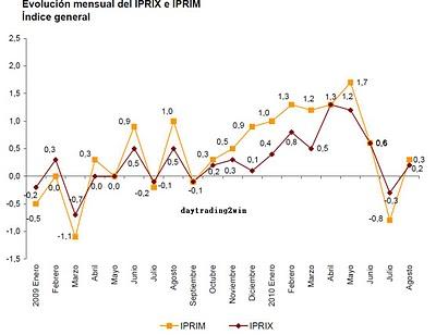 Datos Europa -04/10/10 (II)