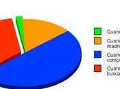 ¿cuándo aparecen cosas cuando pierden?