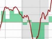 cómo guerra mundial divisas