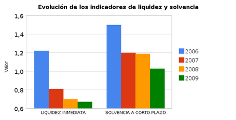 2,66 euros de alquiler mensual