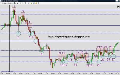 Analisis soportes-resistencias mini sp500 -04/10/10