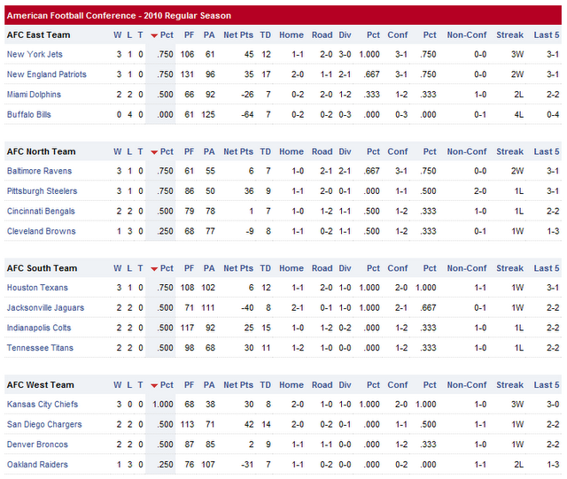Resultados y clasificaciones: Week 4