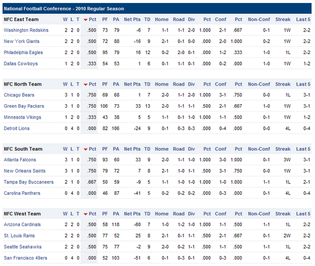 Resultados y clasificaciones: Week 4