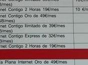 Samsung Galaxy Tab, precio disponibilidad España