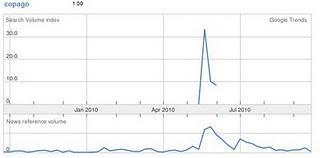 ¿Recuerdas el copago del 2010?