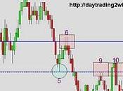 Analisis soportes-resistencias mini sp500 -06/10/10
