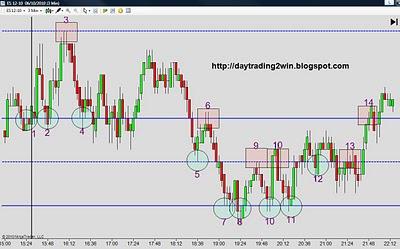 Analisis soportes-resistencias mini sp500 -06/10/10