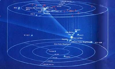 Nuestro universo tiene forma de rosquilla ?