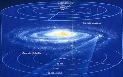 Nuestro universo tiene forma de rosquilla ?