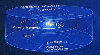 Nuestro universo tiene forma de rosquilla ?