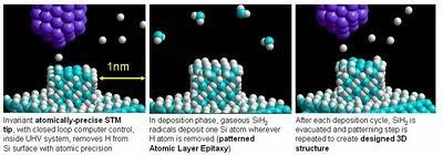 Zyvex, su técnica escalable de fabricación con precisión atómica y ordenadores cuánticos. Zyvex, su técnica escalable de fabricación con precisión atómica y ordenadores cuánticos.
