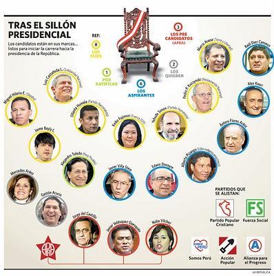 COMIENZA LA CARRERA PRESIDENCIAL 2011