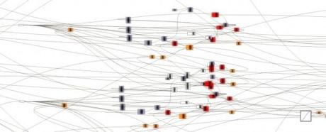 GH3D Arquitectura Parametrica, Participación y Cultura Libre