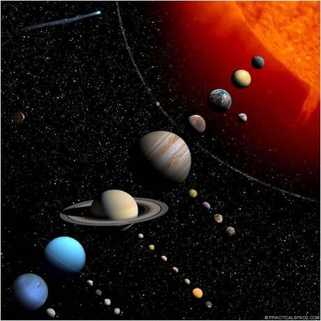 El Sistema Solar a escala El Sistema Solar a escala