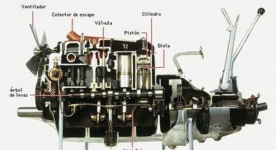 Antiguo motor de combustión interna