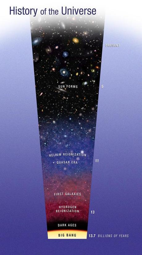 El Hubble descubre un Universo primordial sobrecalentado