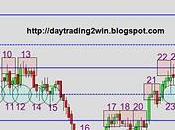Analisis soportes-resistencias mini sp500 -07/10/10