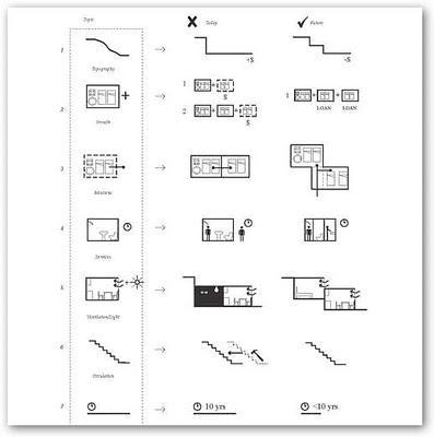 Entrevista a Fernando Romero