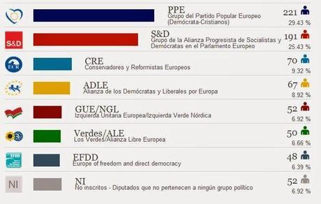 ¿Necesita la Unión Europea avanzar hacia la Europa Federal?