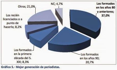 [Actualidad] ¿Qué es lo peor de la carrera de Periodismo?