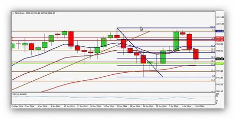 CompartirTrading Post Day Trading 2014-07-08 DAX Diario