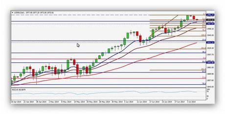 CompartirTrading Post Day Trading 2014-07-08 SP  Diario