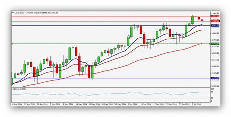 CompartirTrading Post Day Trading 2014-07-08 Dow Jones  Diario