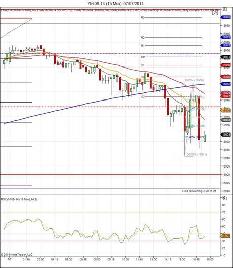 Diario de trading de Sergi, Día 109 operación intradía 1b