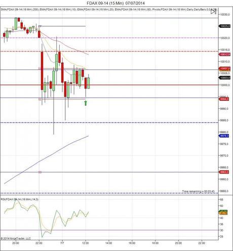 Diario de trading de Sergi, Día 109 operación intradía no tomada 1