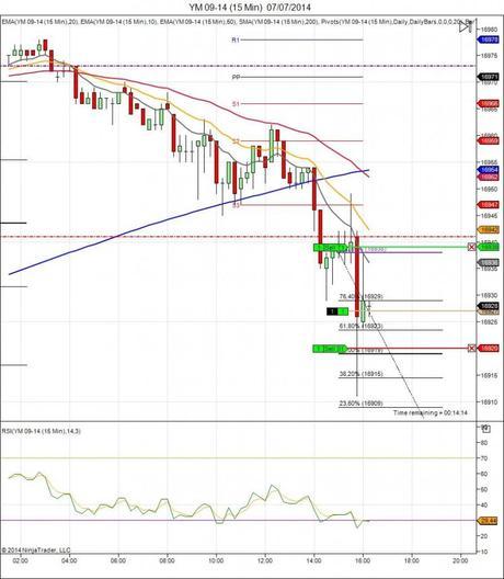 Diario de trading de Sergi, Día 109 operación intradía 1
