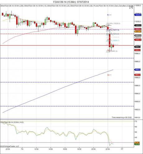 Diario de trading de Sergi, Día 109 inicio del día DAX