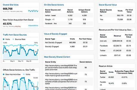 6 Paneles gratuitos para tu cuenta de Analytics 6 Paneles gratuitos para tu cuenta de Analytics