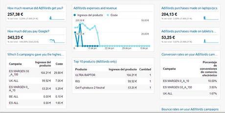 6 Paneles gratuitos para tu cuenta de Analytics 6 Paneles gratuitos para tu cuenta de Analytics