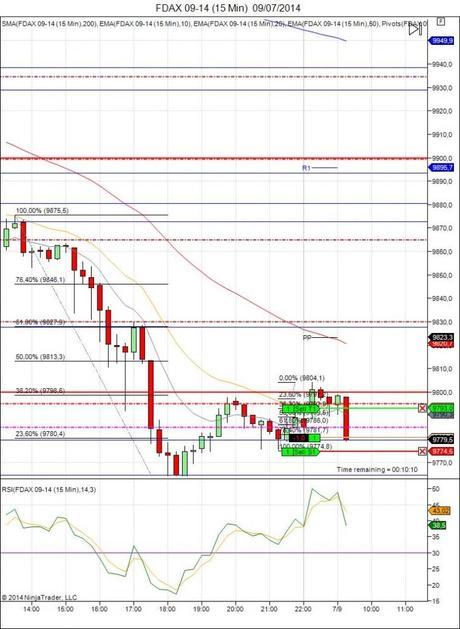 Diario de trading de Sergi, Día 111 operación intradía 1