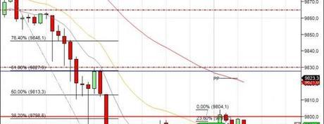 Mi camino diario en el trading: día 111 (09/07/2014)