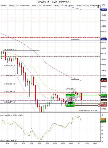 Diario de trading de Sergi, Día 111 operación intradía 1b