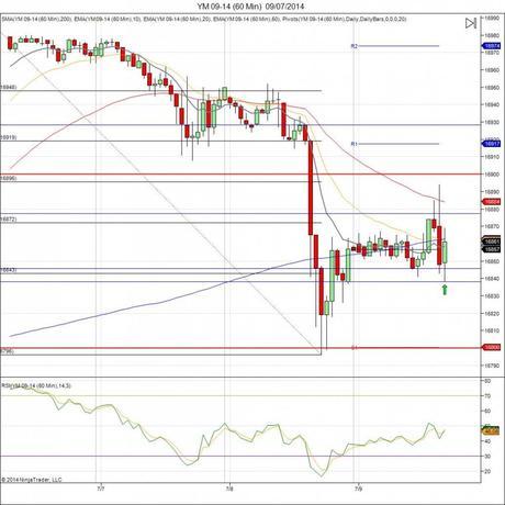 Diario de trading de Sergi, Día 111operación intradía no tomada 2