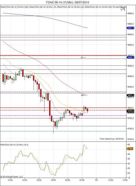 Diario de trading de Sergi, Día 111 inicio del día DAX