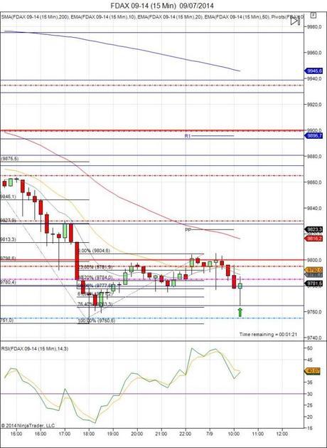 Diario de trading de Sergi, Día 111 operación intradía no tomada 1