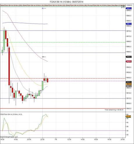 Diario de trading de Sergi, Día 110 inicio del día DAX