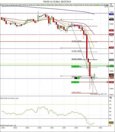 Diario de trading de Sergi, Día 110 operación intradía 3b