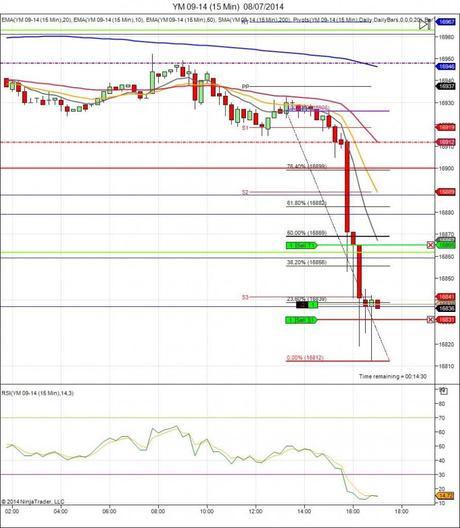 Diario de trading de Sergi, Día 110 operación intradía 3
