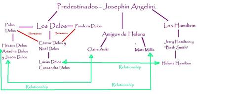 Reseña, Predestinados 1#