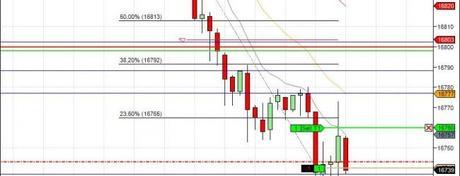 Mi camino diario en el trading: día 112 (10/07/2014)