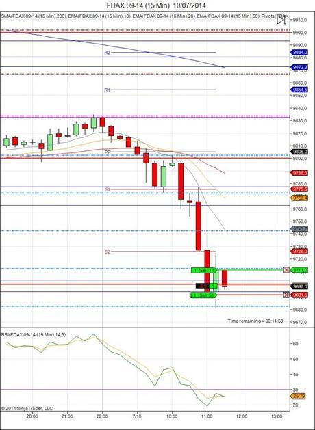 Diario de trading de Sergi, Día 112 operación intradía 1