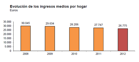 Los Años del Hambre